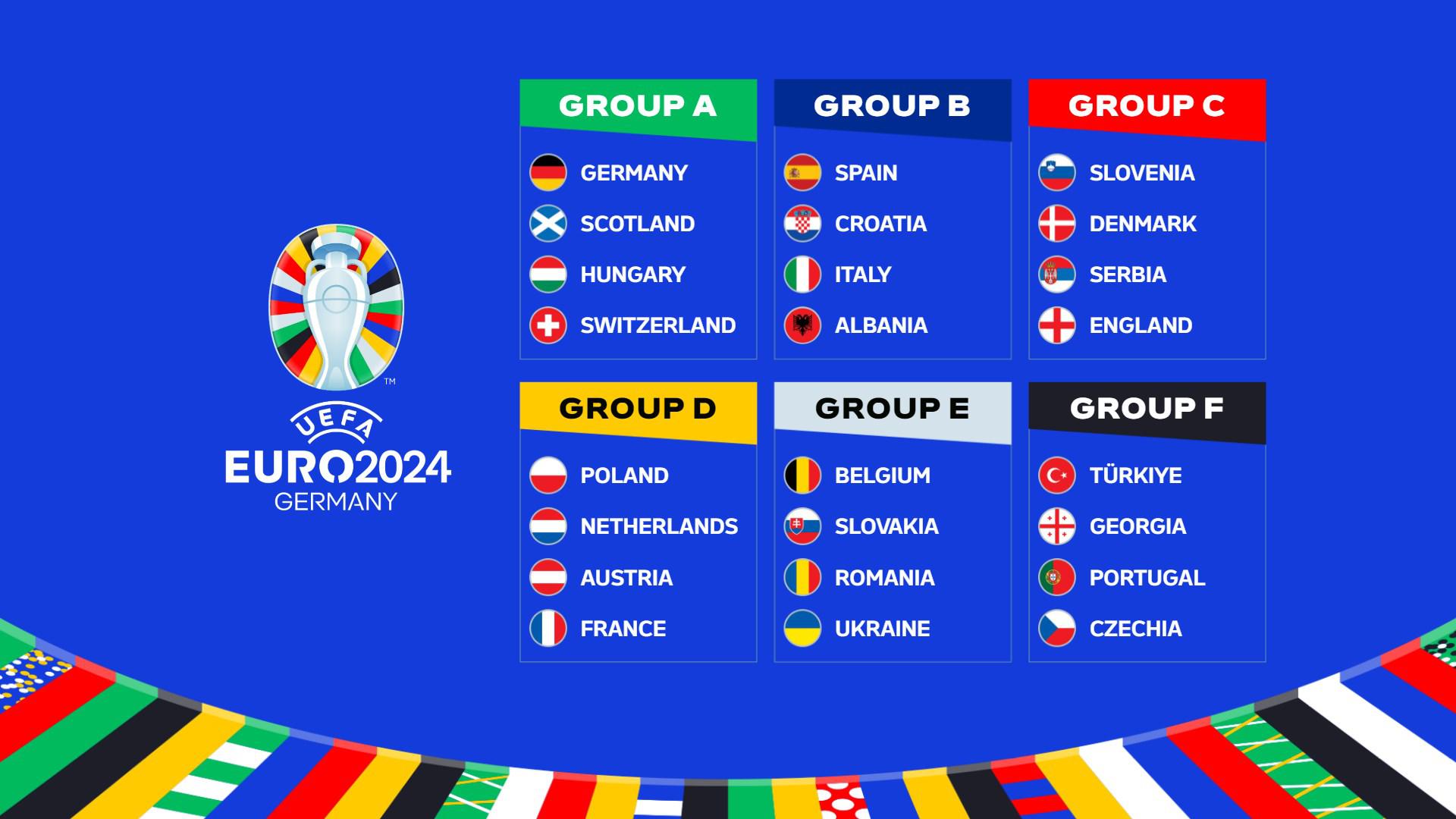 uefa euro 2024 final groups